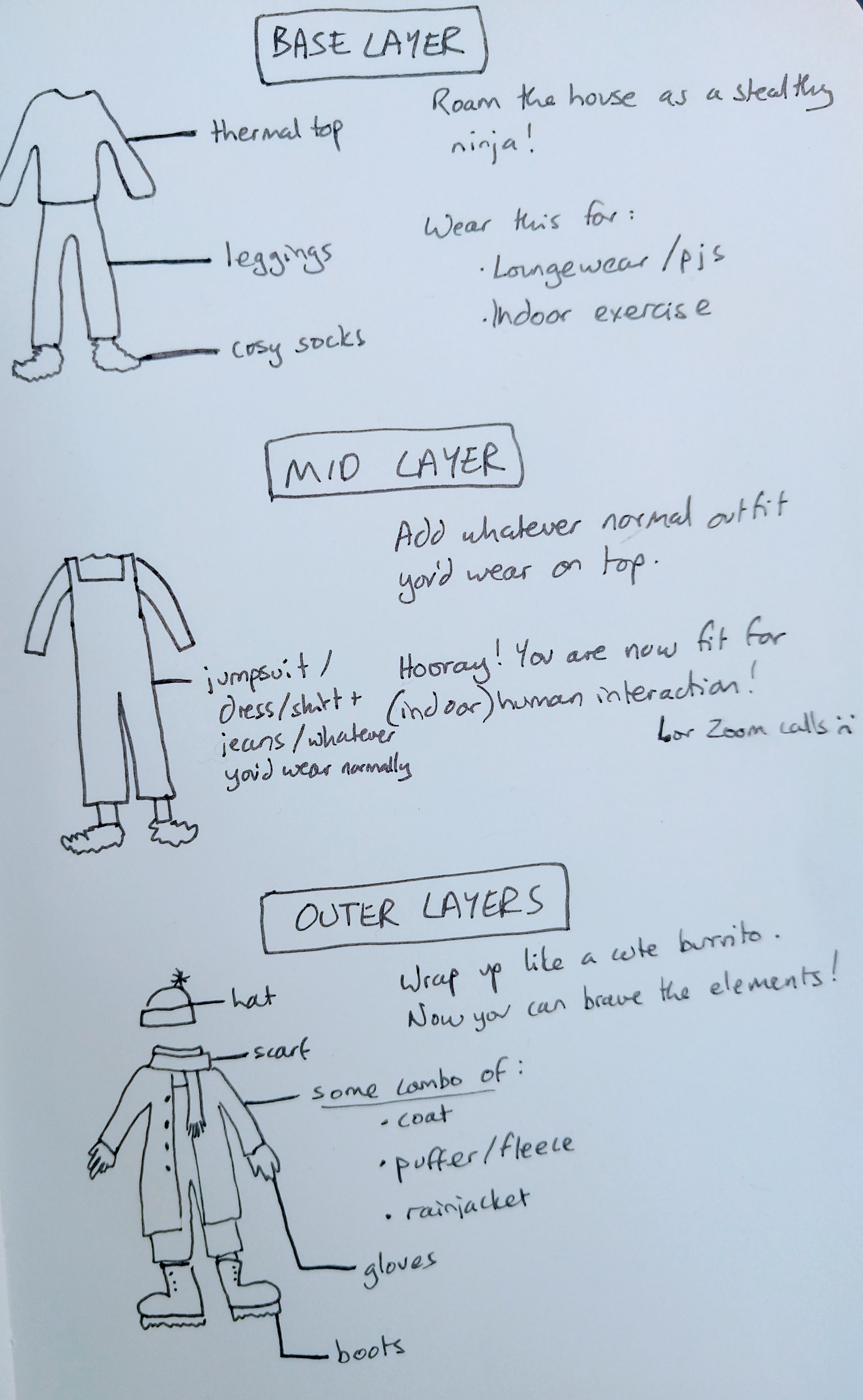 A drawing showing a base layer (leggings, a thermal top and socks), a mid layer (add whatever outfit you'd wear normally) and then an outer layer (hat, scarf, gloves, boots, and some combination of coat, puffer or fleece, and rainjacket)