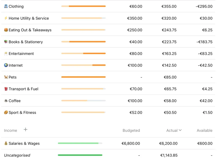 Some great apps and tools to help you manage your money