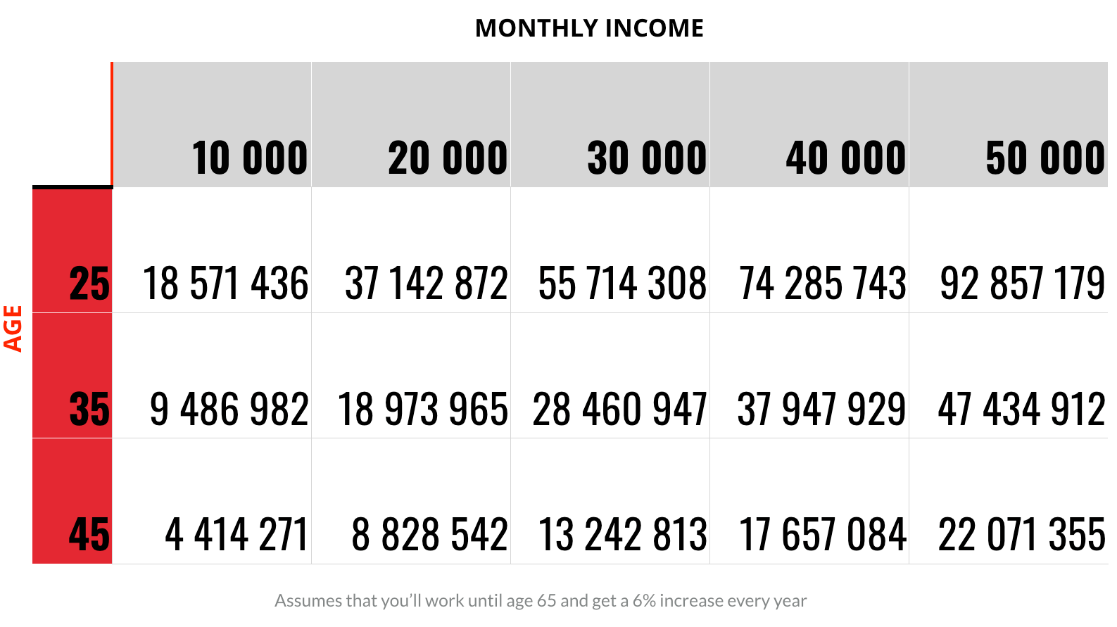 What might you earn over the rest of your lifetime?