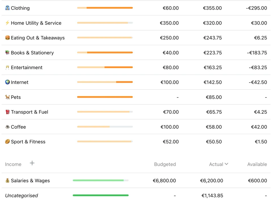 Some great apps and tools to help you manage your money